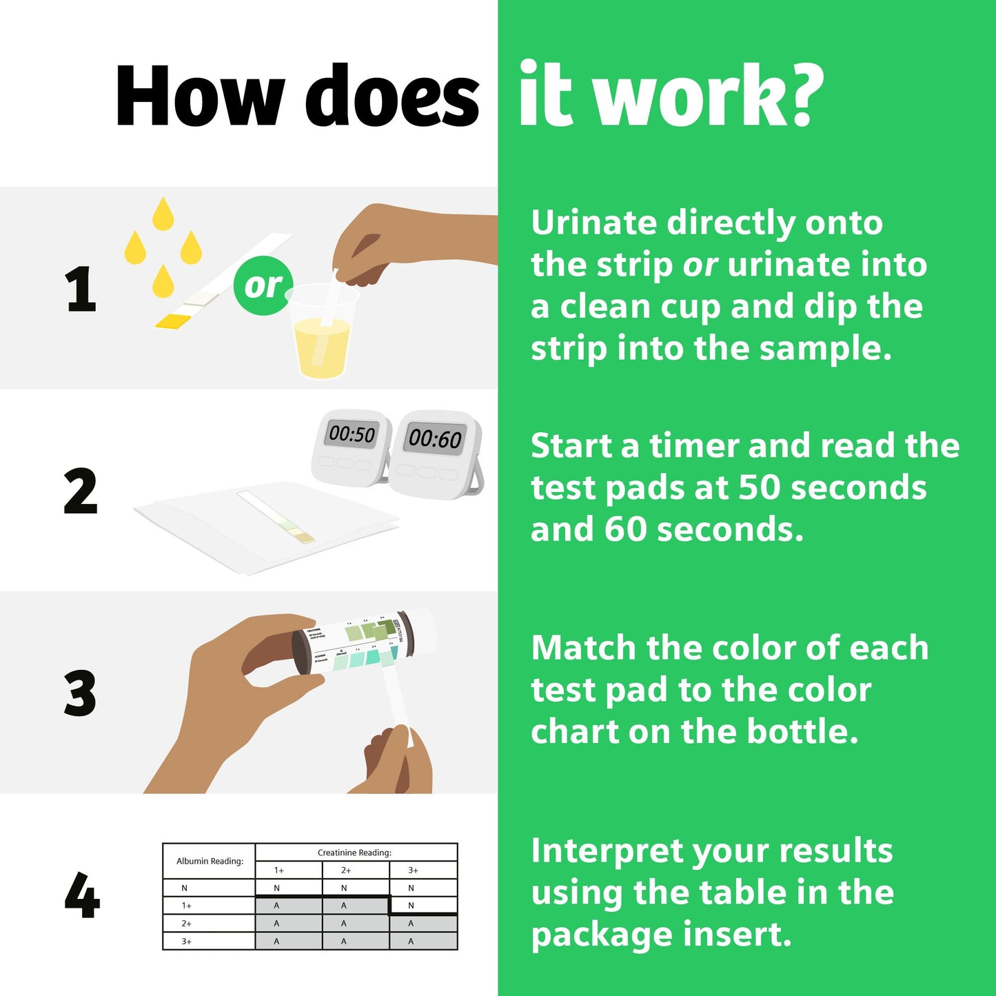 Clinistix™ Urinalysis Test Kit Albumin / Creatinine / Creatinine Ratio 5 Tests per Kit CLIA Waived (1244781_KT)