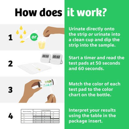 Clinistix™ Urinalysis Test Kit Albumin / Creatinine / Creatinine Ratio 5 Tests per Kit CLIA Waived (1244781_KT)
