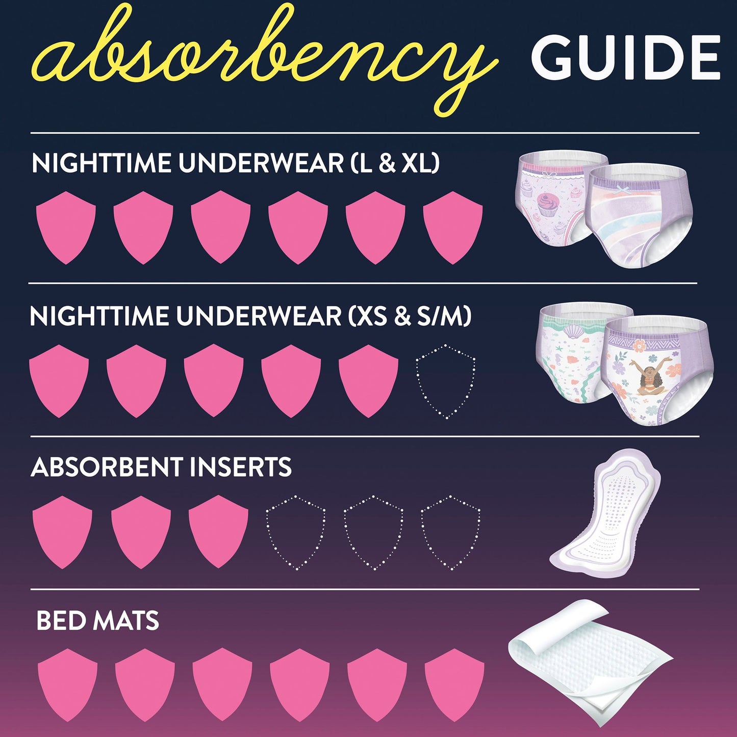 GoodNites® Female Youth Absorbent Underwear Pull On with Tear Away Seams Large Disposable Heavy Absorbency (1184207_CS)