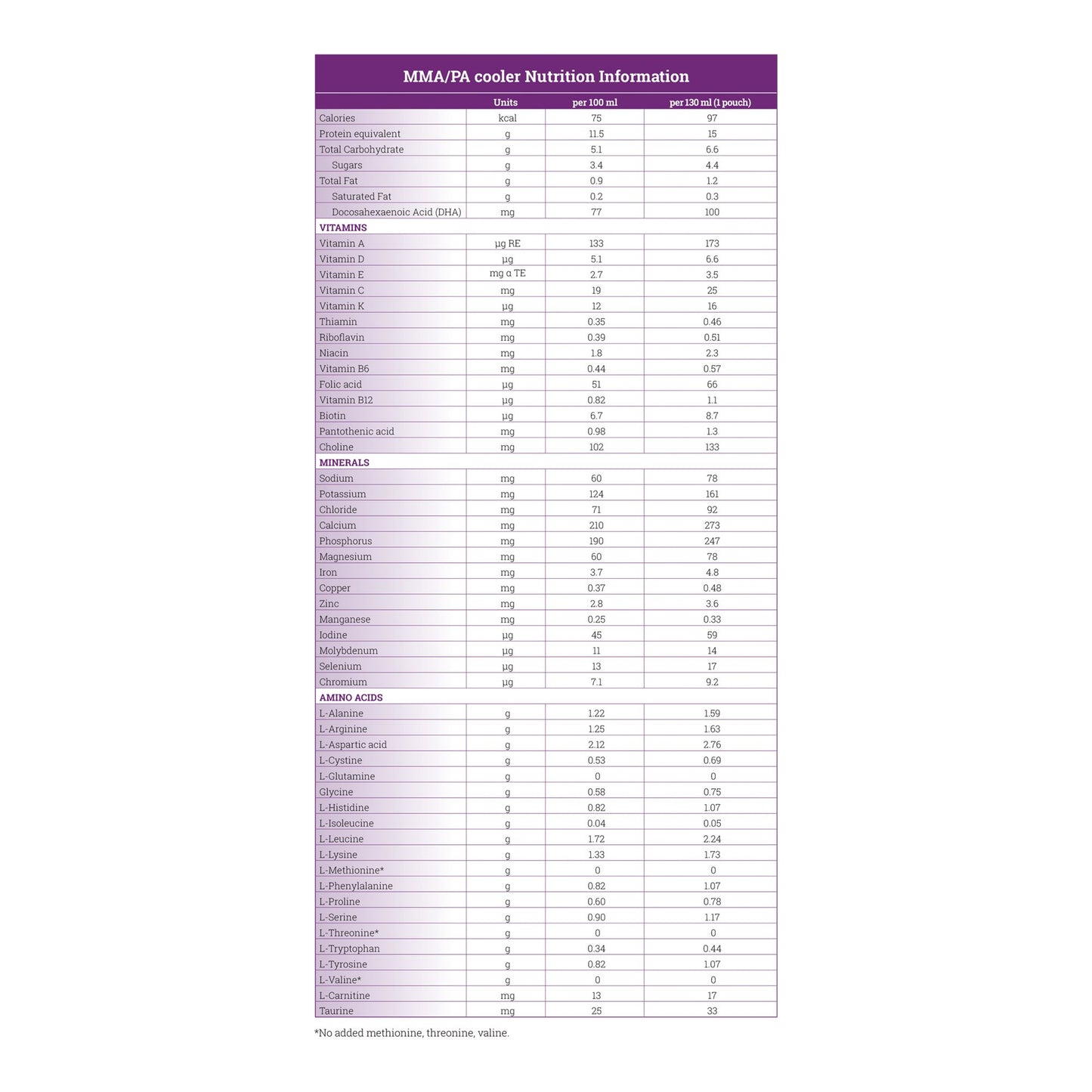 MMA/PA cooler®15 Oral Supplement Red Flavor Liquid 15 Gram Pouch (1140731_EA)