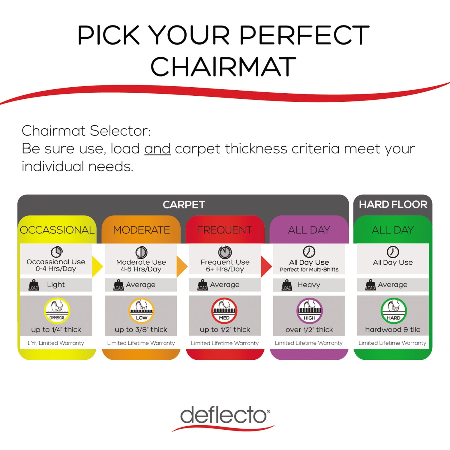 deflecto-economat-occasional-use-chair-mat-for-low-pile-carpet-num-defcm11232_4