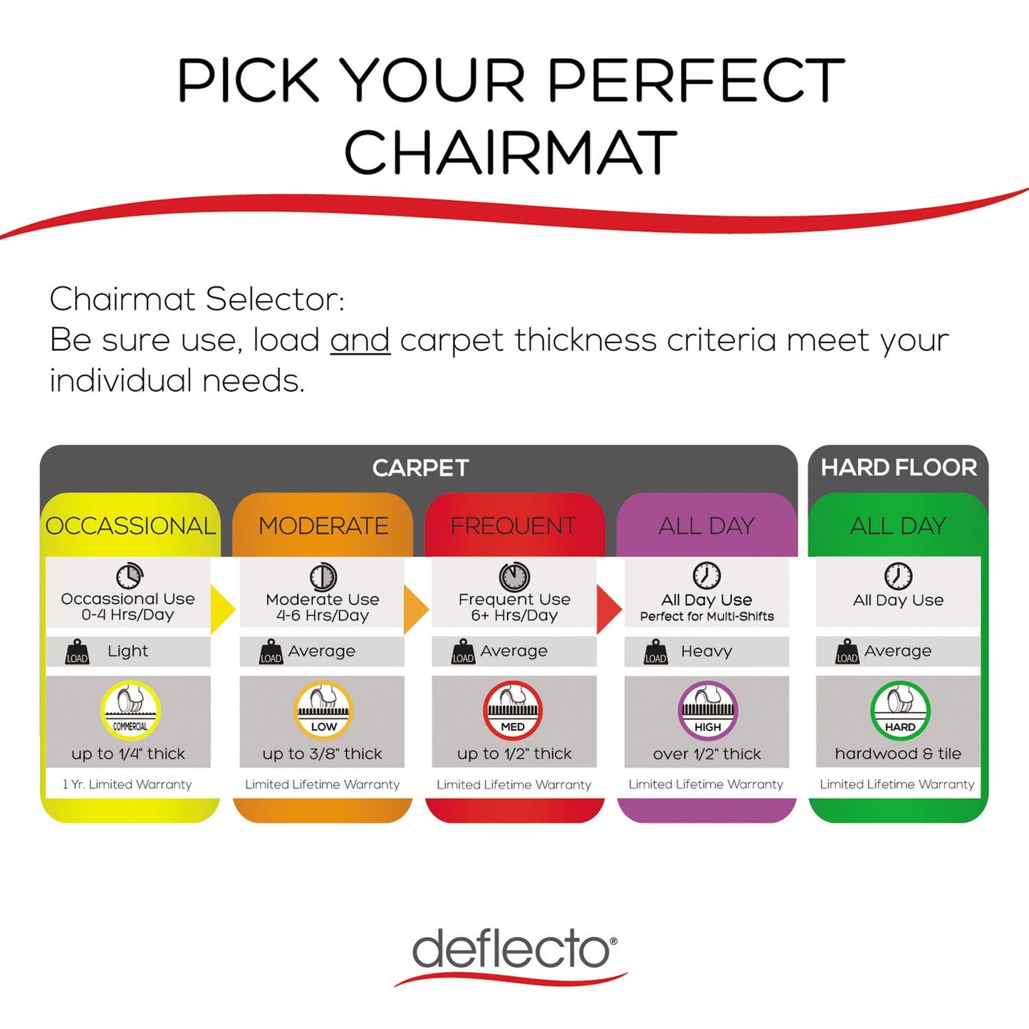 deflecto-duramat-moderate-use-chair-mat-for-low-pile-carpet-num-defcm13433f_4