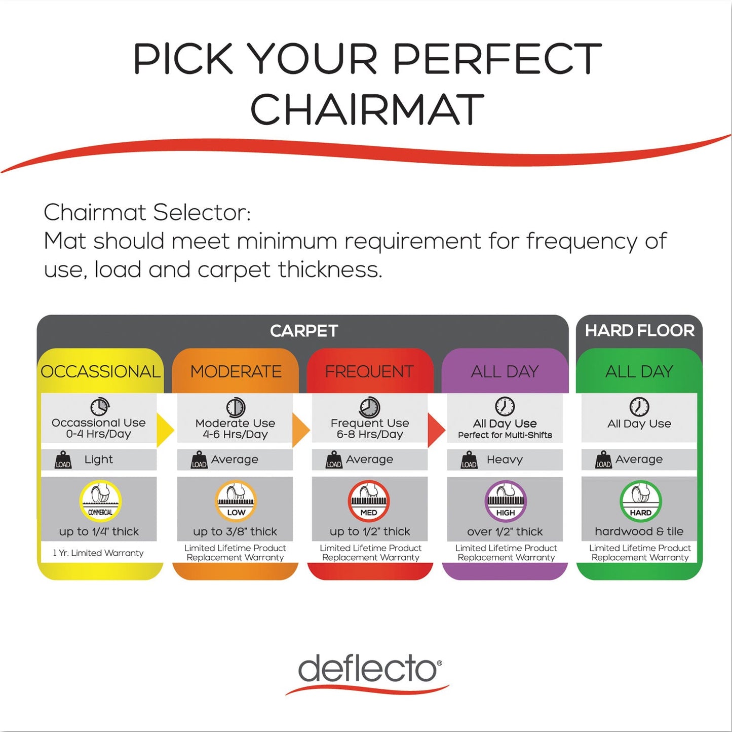 deflecto-supermat-frequent-use-chair-mat-num-defcm14003k_4