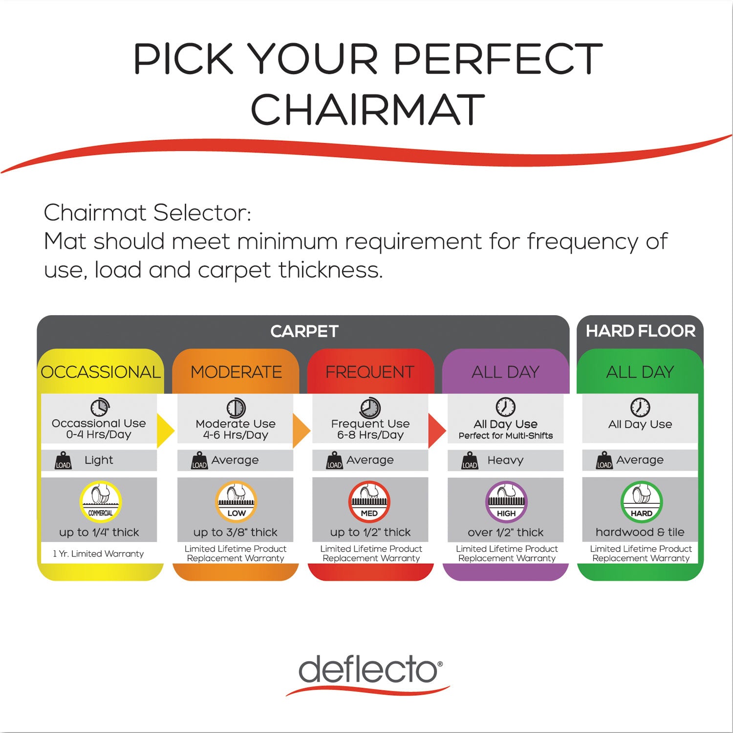 deflecto-supermat-frequent-use-chair-mat-num-defcm14003k_4