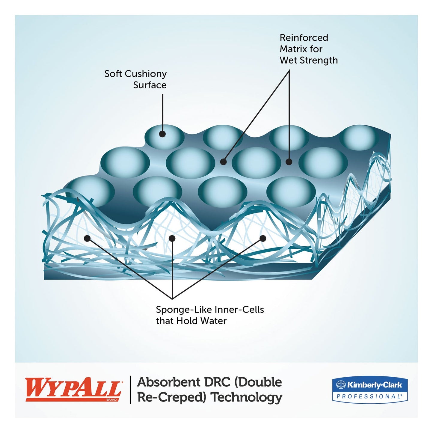wypall-l40-towels-num-05796kim_5