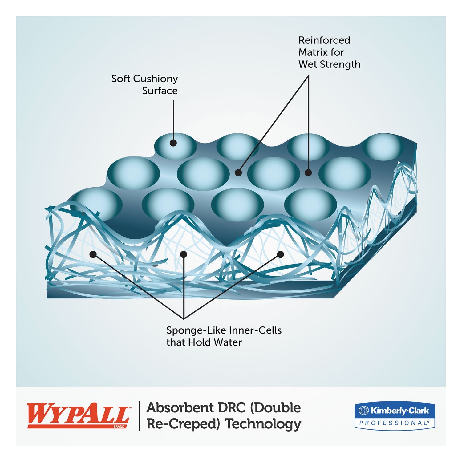 wypall-l30-towels-num-03086kim_5