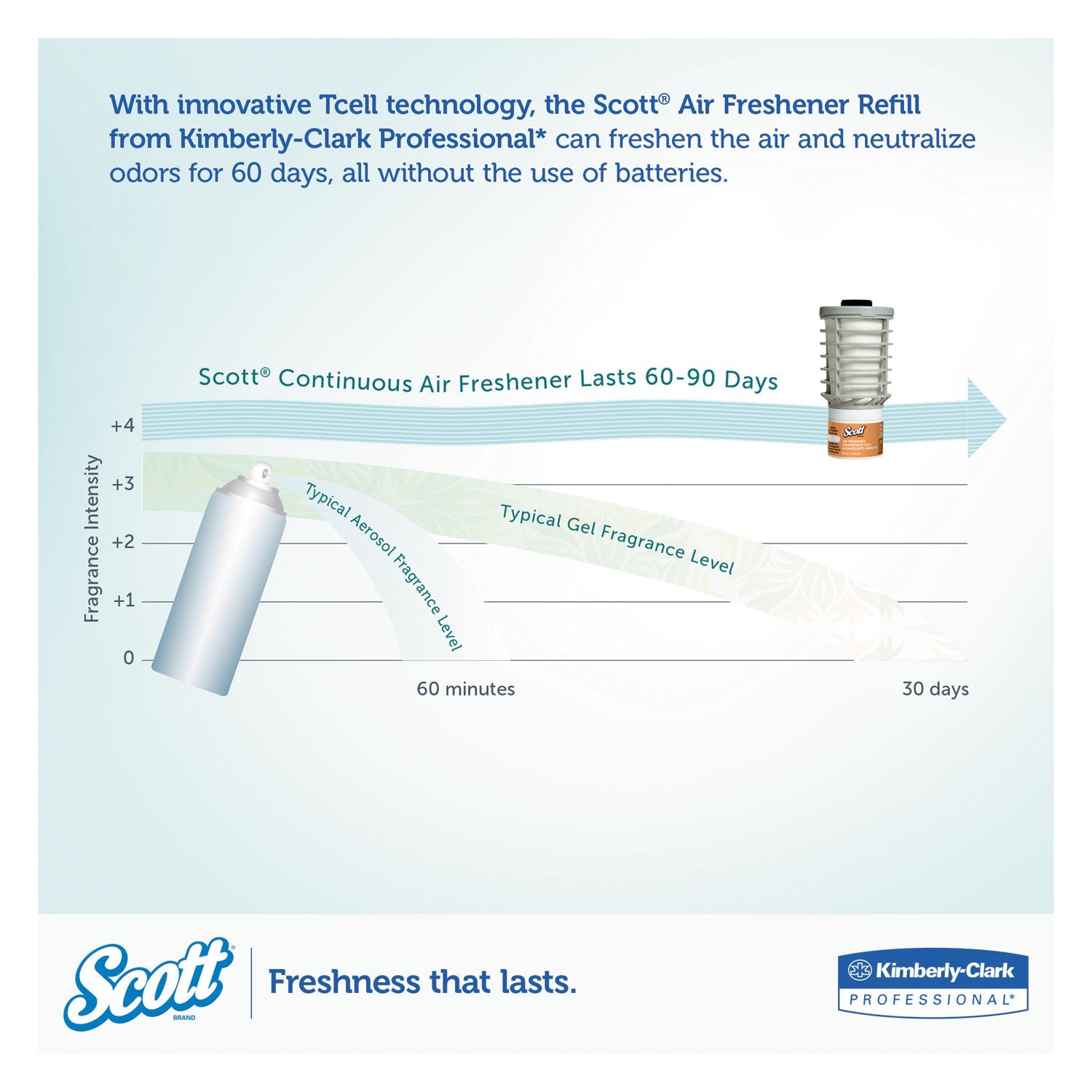 scott-essential-continuous-air-freshener-refill-mango-num-kcc12373_5