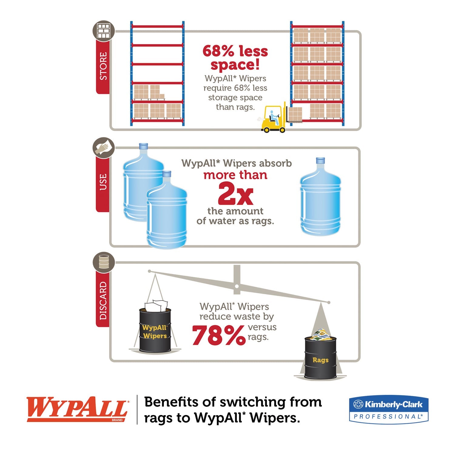 wypall-x90-cloths-num-kcc12891_6