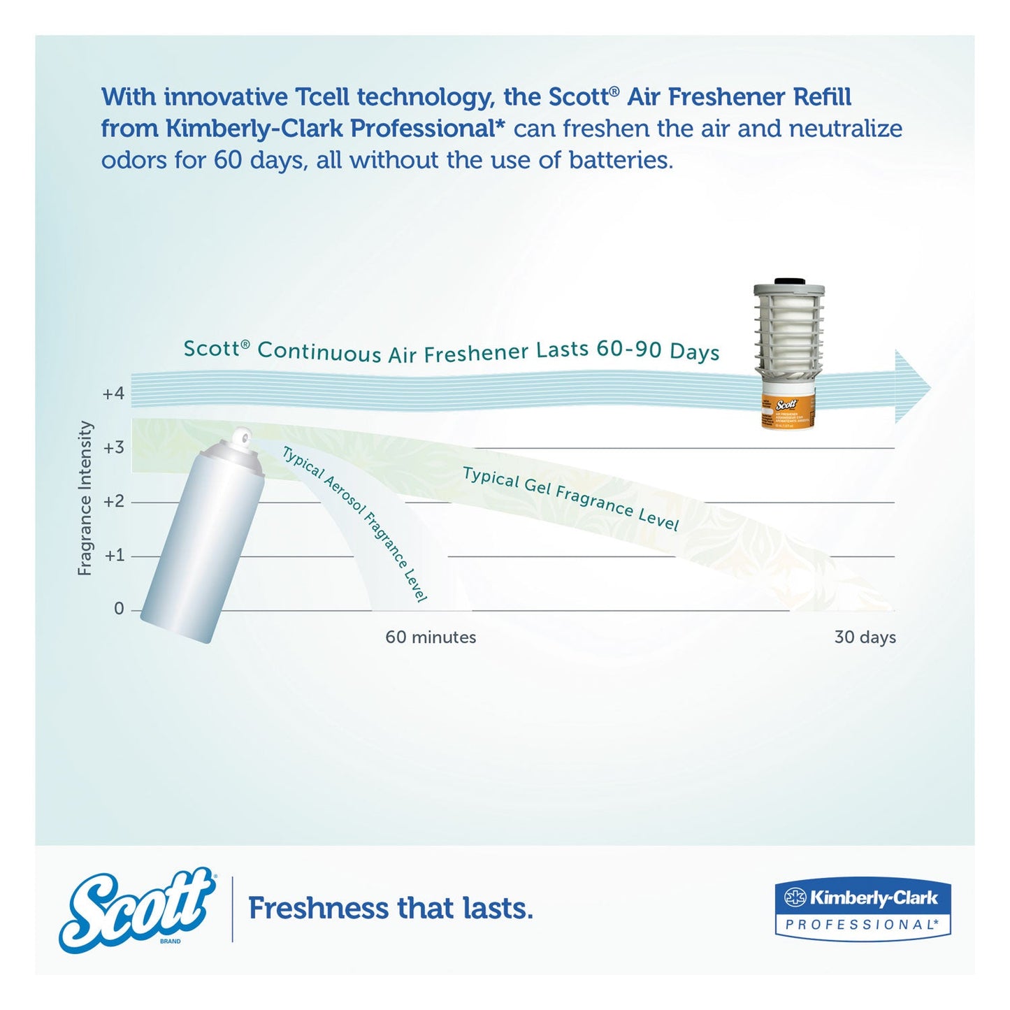 scott-essential-continuous-air-freshener-refill-num-kcc91067_4