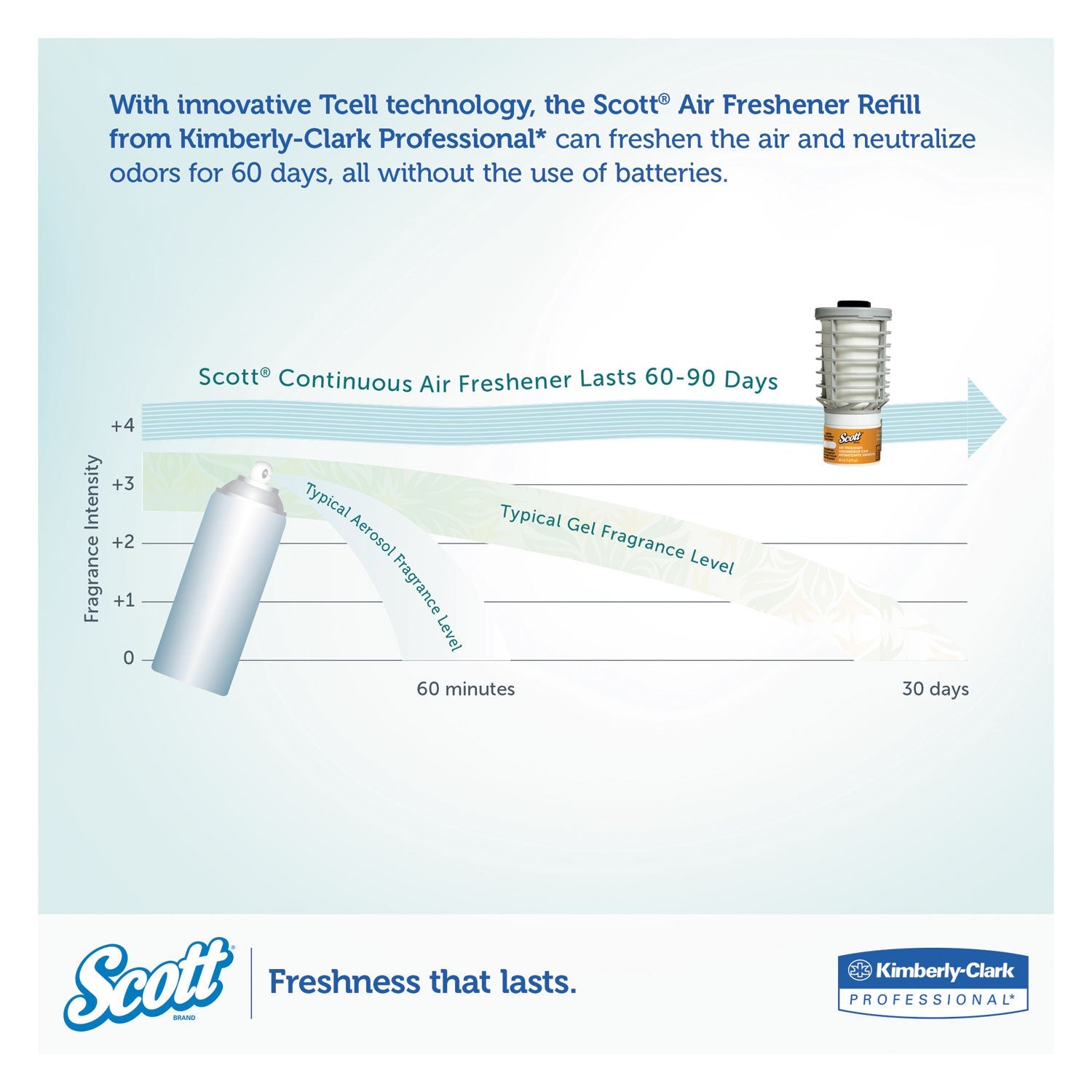 scott-essential-continuous-air-freshener-refill-num-kcc91067_4