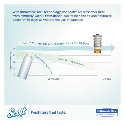 scott-essential-continuous-air-freshener-refill-num-kcc91067_4