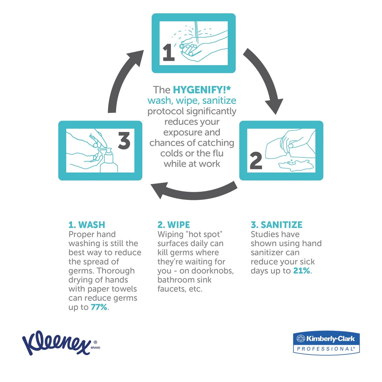 kleenex-premiere-kitchen-roll-paper-towel-num-kim13964rl_6
