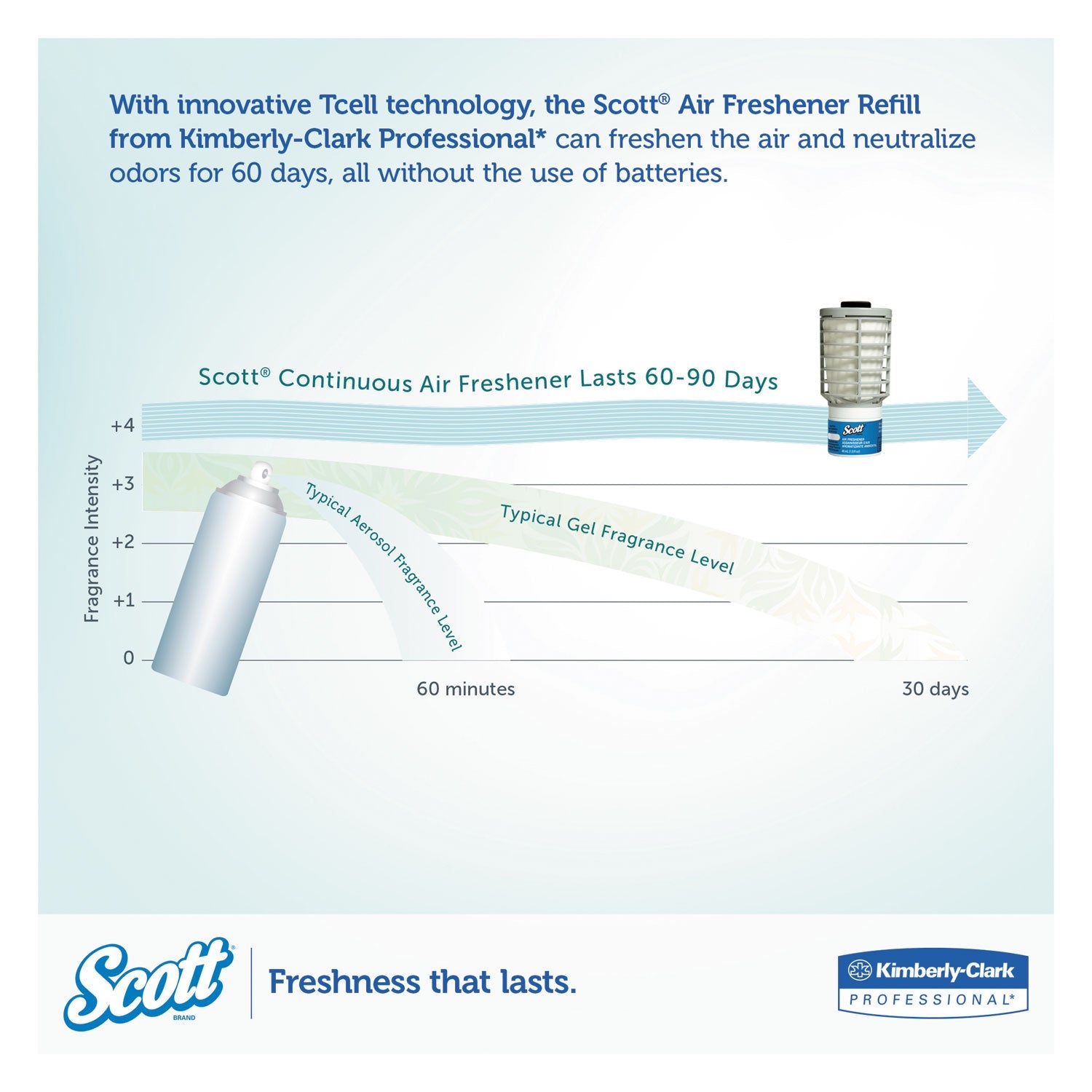 scott-essential-continuous-air-freshener-refill-num-kcc91072_4