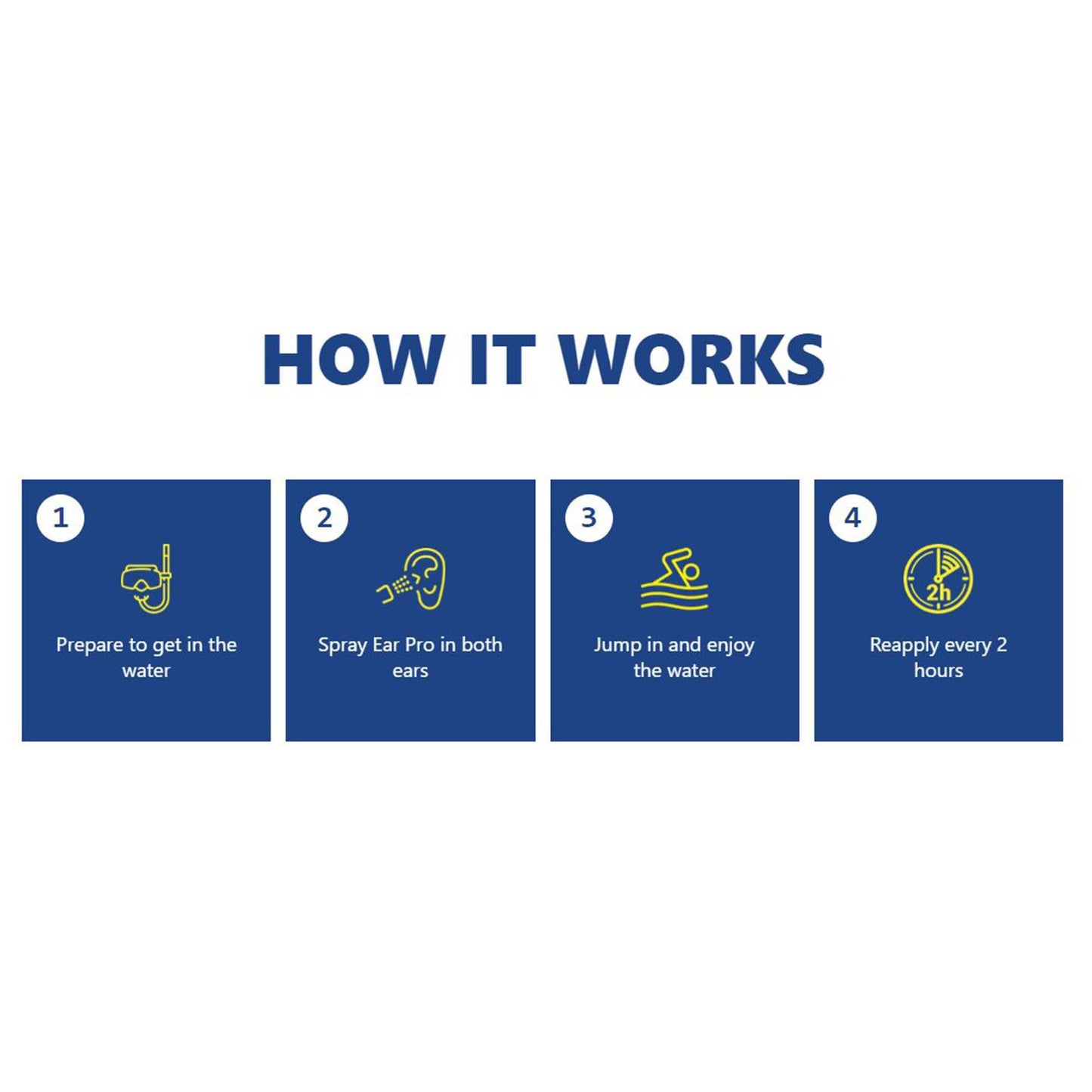 Ear Pro® Ear Waterproof Spray 20 mL Liquid Medical Grade Mineral Oil / High Grade Organic Oregano Oil (1214046_EA)