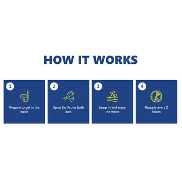 Ear Pro® Ear Waterproof Spray 20 mL Liquid Medical Grade Mineral Oil / High Grade Organic Oregano Oil (1214046_EA)