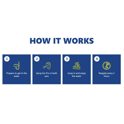 Ear Pro® Ear Waterproof Spray 20 mL Liquid Medical Grade Mineral Oil / High Grade Organic Oregano Oil (1214046_EA)