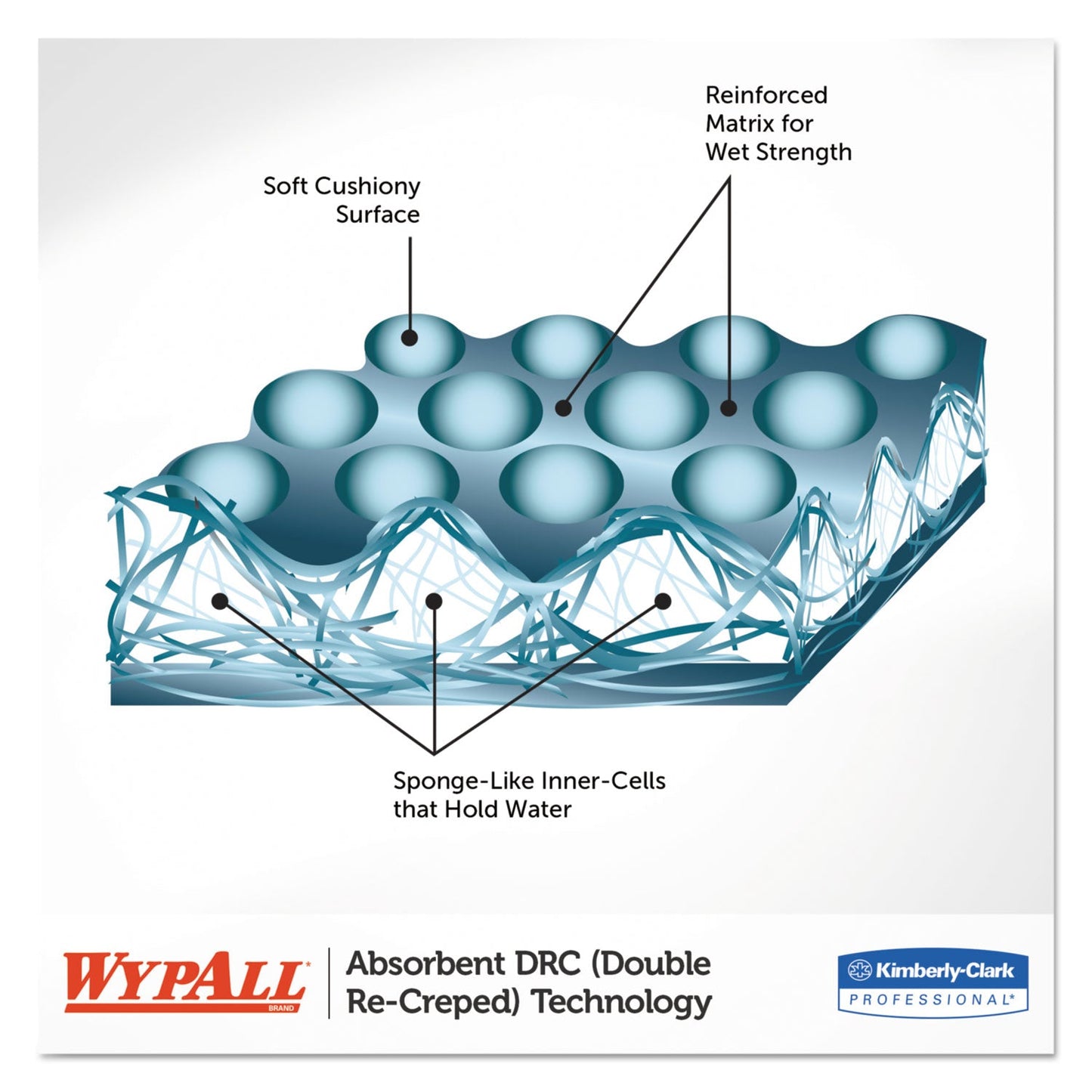 wypall-l40-towels-num-05860kim_5