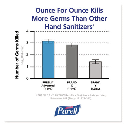 PURELL® ADX-12 Dispenser, 1,200 mL, 4.5 x 4 x 11.25, Chrome/Black (GOJ882806)