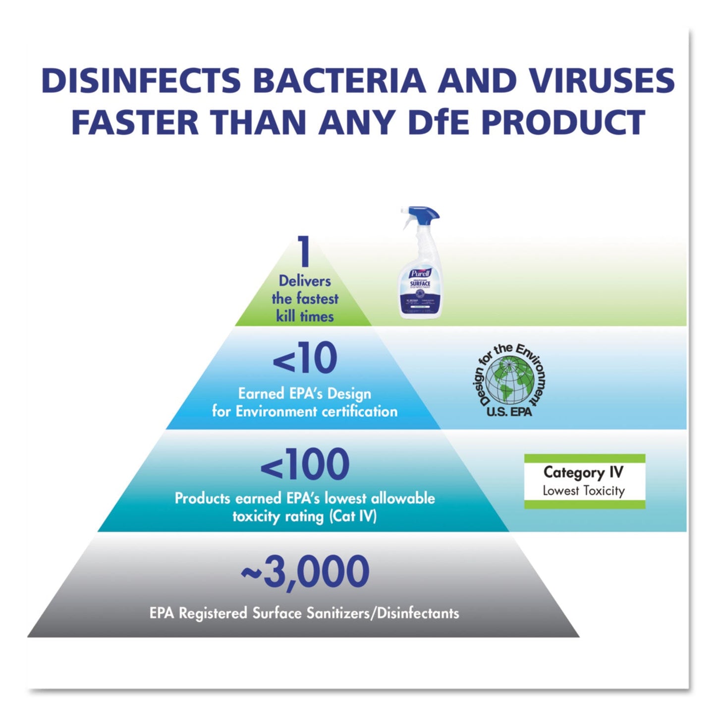 purell-professional-surface-disinfectant-num-goj434204ea_5