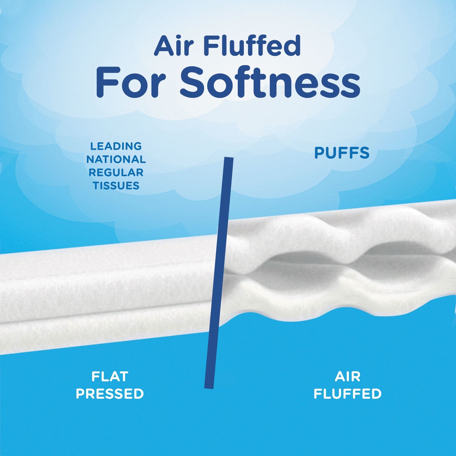 puffs-facial-tissue-num-pgc84405_4