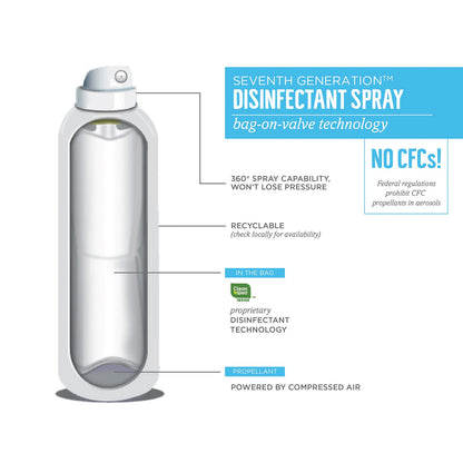 seventh-generation-disinfectant-sprays-num-sev22981_4