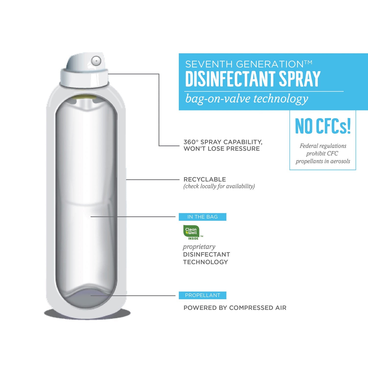 seventh-generation-disinfectant-sprays-num-sev22981ct_4