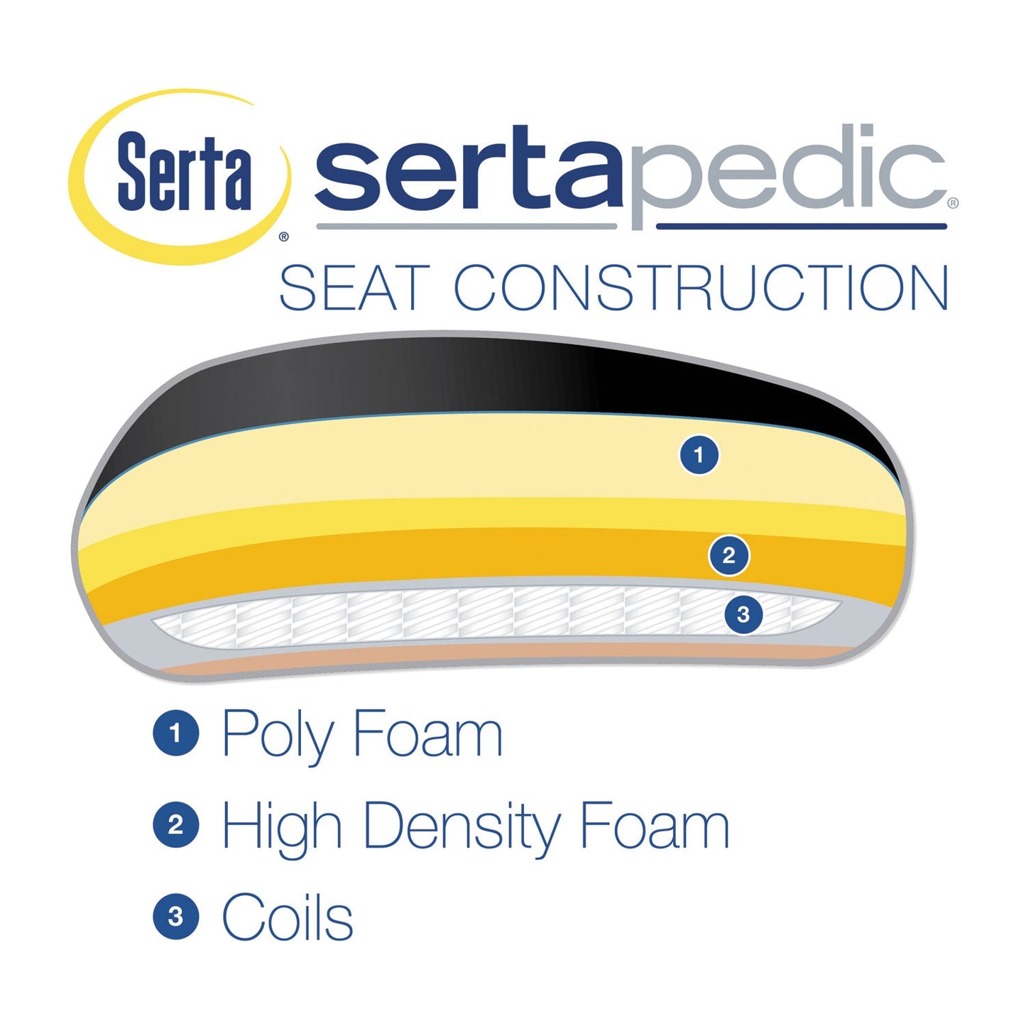 sertapedic-cosset-ergonomic-task-chair-num-srj48967a_6
