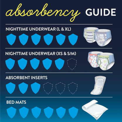 GoodNites® Male Youth Absorbent Underwear Pull On with Tear Away Seams Small / Medium Disposable Heavy Absorbency (1074570_CS)
