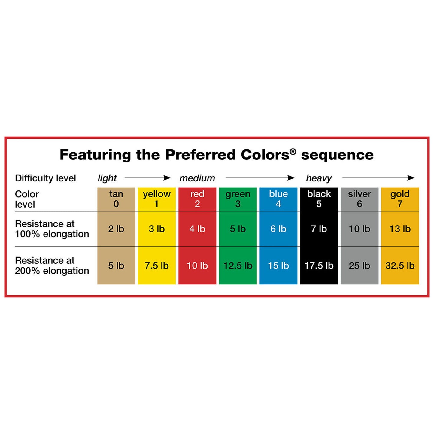 CanDo® Exercise Resistance Band Green 5 Inch X 6 Yard Medium Resistance (803430_EA)