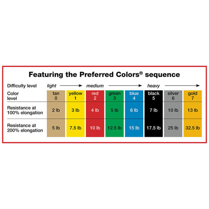 CanDo® Exercise Resistance Band Green 5 Inch X 6 Yard Medium Resistance (803430_EA)
