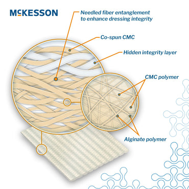 McKesson Gelling Fiber Wound Dressing 4 X 4-3/4 Inch Rectangle Sterile (1138627_BX)