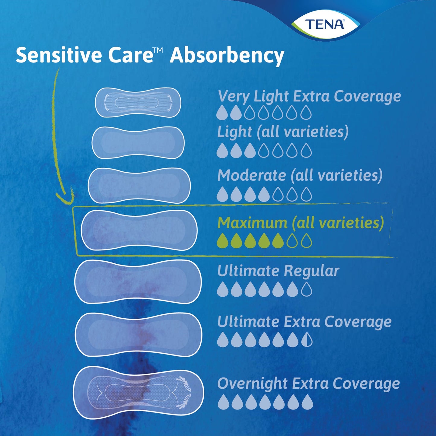TENA® Sensitive Care Maximum Bladder Control Pad 13 Inch Length Heavy Absorbency Dry-Fast Core™ One Size Fits Most (1121152_BG)
