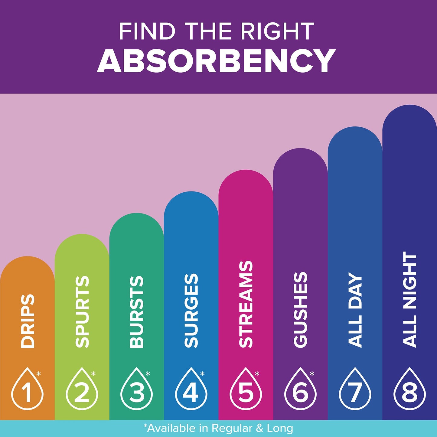 Poise® Fresh Protection™ Ultra Thin Bladder Control Pad 9.4 Inch Length Moderate Absorbency Sodium Polyacrylate Core One Size Fits Most (1160323_CS)