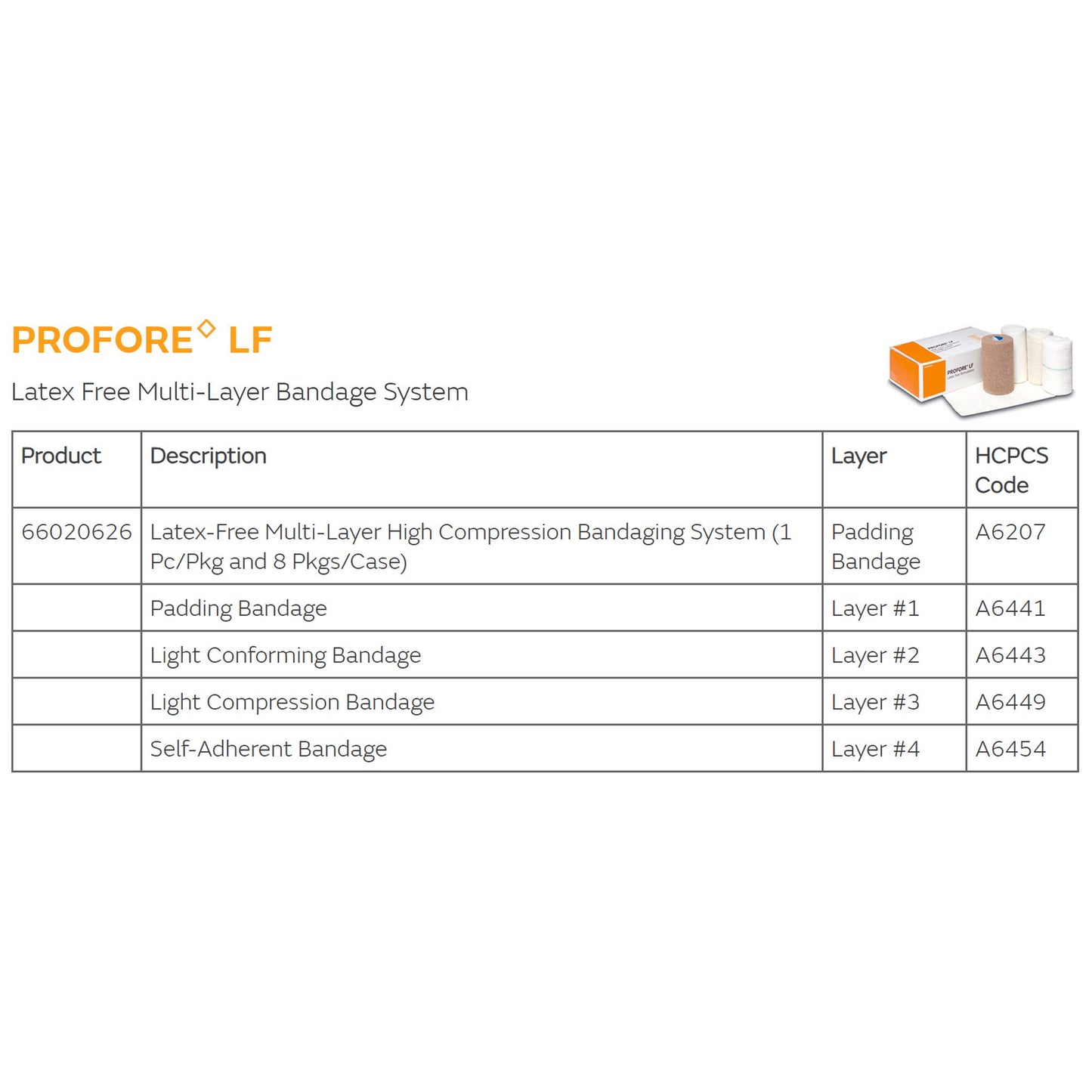 Profore LF 4 Layer Compression Bandage System Multiple Sizes Self-Adherent / Tape Closure Tan / White NonSterile Standard Compression (433106_BX)