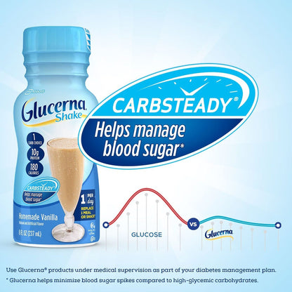 Glucerna® Original Shake Oral Supplement Vanilla Flavor Liquid 8 oz. Bottle (626431_CS)