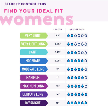 Prevail® Daily Pads Bladder Control Pad 11 Inch Length Heavy Absorbency Polymer Core One Size Fits Most (810355_PK)