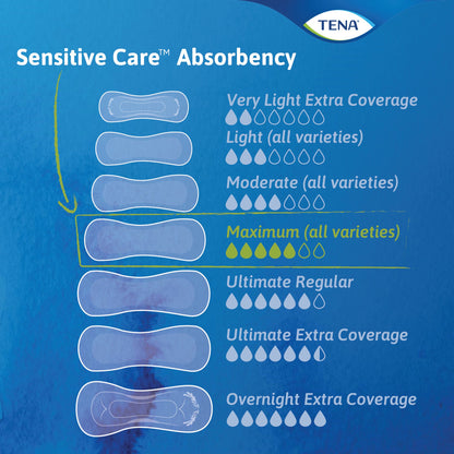 TENA® Sensitive Care Maximum Extra Coverage Long Bladder Control Pad 15 Inch Length Heavy Absorbency Dry-Fast Core™ One Size Fits Most (1009254_CS)