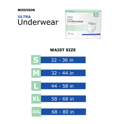 McKesson Ultra Unisex Adult Absorbent Underwear Pull On with Tear Away Seams Small Disposable Heavy Absorbency (884175_CS)