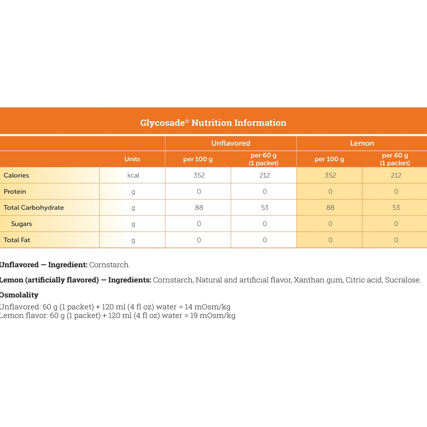 Glycosade® Oral Supplement Lemon Flavor Powder 60 Gram Individual Packet (1167092_EA)