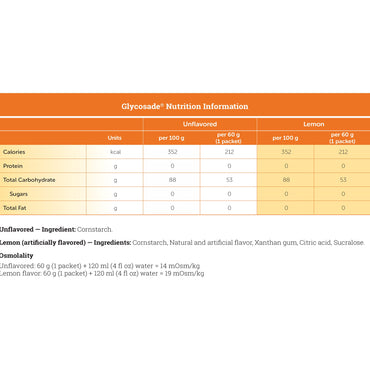 Glycosade® Oral Supplement Lemon Flavor Powder 60 Gram Individual Packet (1167092_EA)
