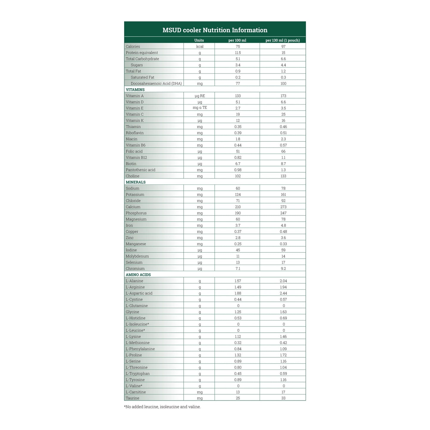 MSUD cooler15™ Oral Supplement Orange Flavor Liquid 130 mL Pouch (1138890_EA)