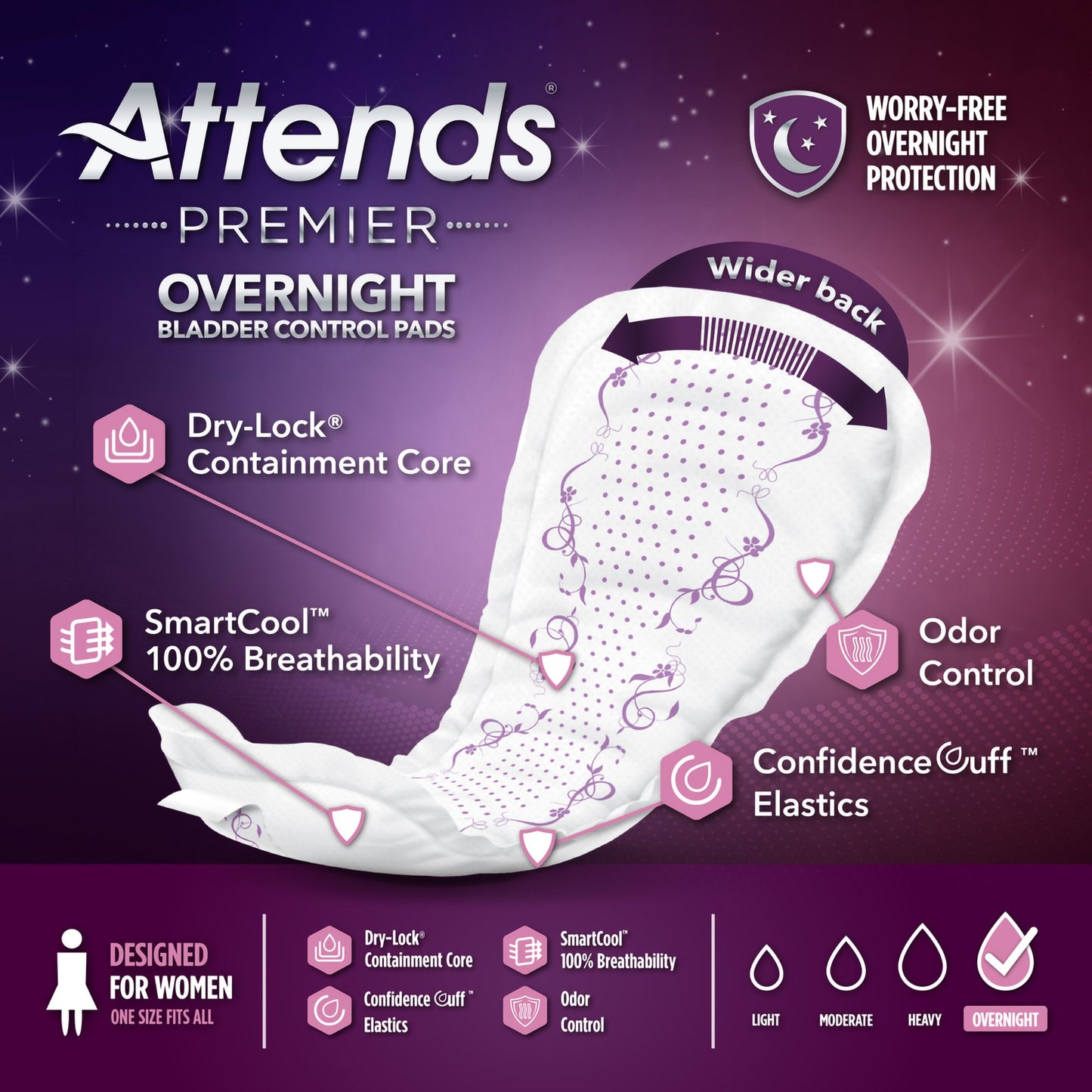 Attends Premier Overnight Bladder Control Pad 15 Inch Length Heavy Absorbency Polymer Core One Size Fits Most (1204257_CS)