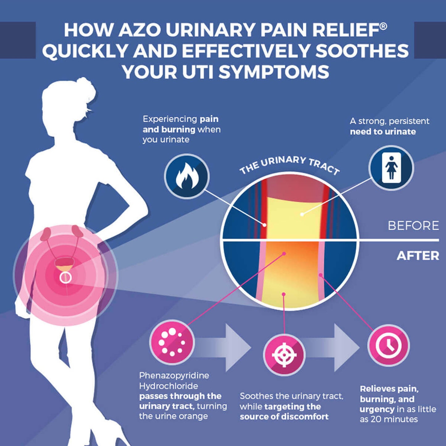 AZO® Maximum Strength Urinary Pain Relief 99.5 mg Strength Phenazopyridine HCL Tablet 12 per Box (1065926_BX)