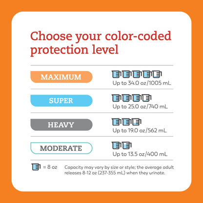 Tranquility® Premium OverNight™ Unisex Adult Absorbent Underwear Pull On with Tear Away Seams 3X-Large Disposable Heavy Absorbency (1252478_CS)