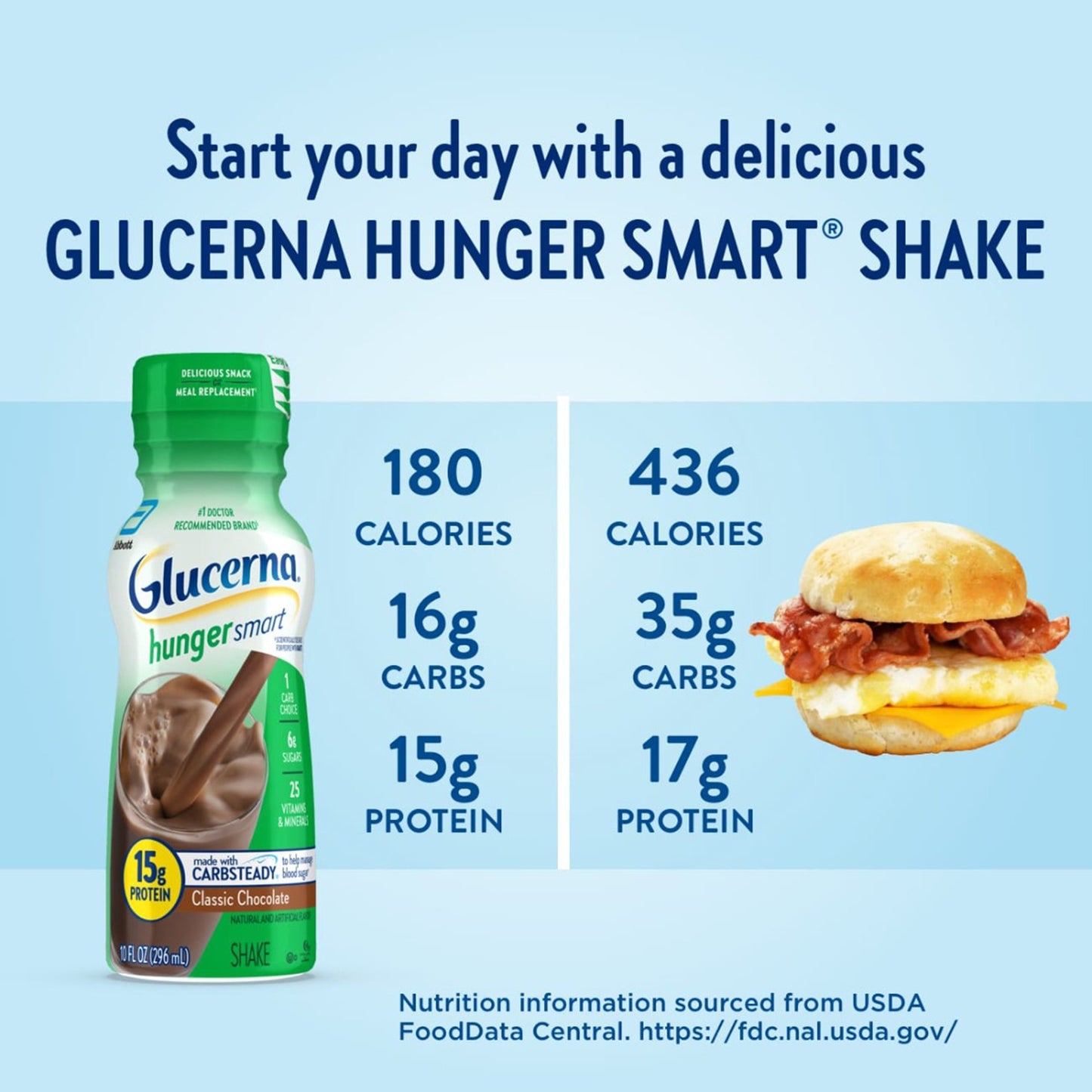 Glucerna® Hunger Smart Shake Oral Supplement Rich Chocolate Flavor Liquid 10 oz. Bottle (1207544_EA)