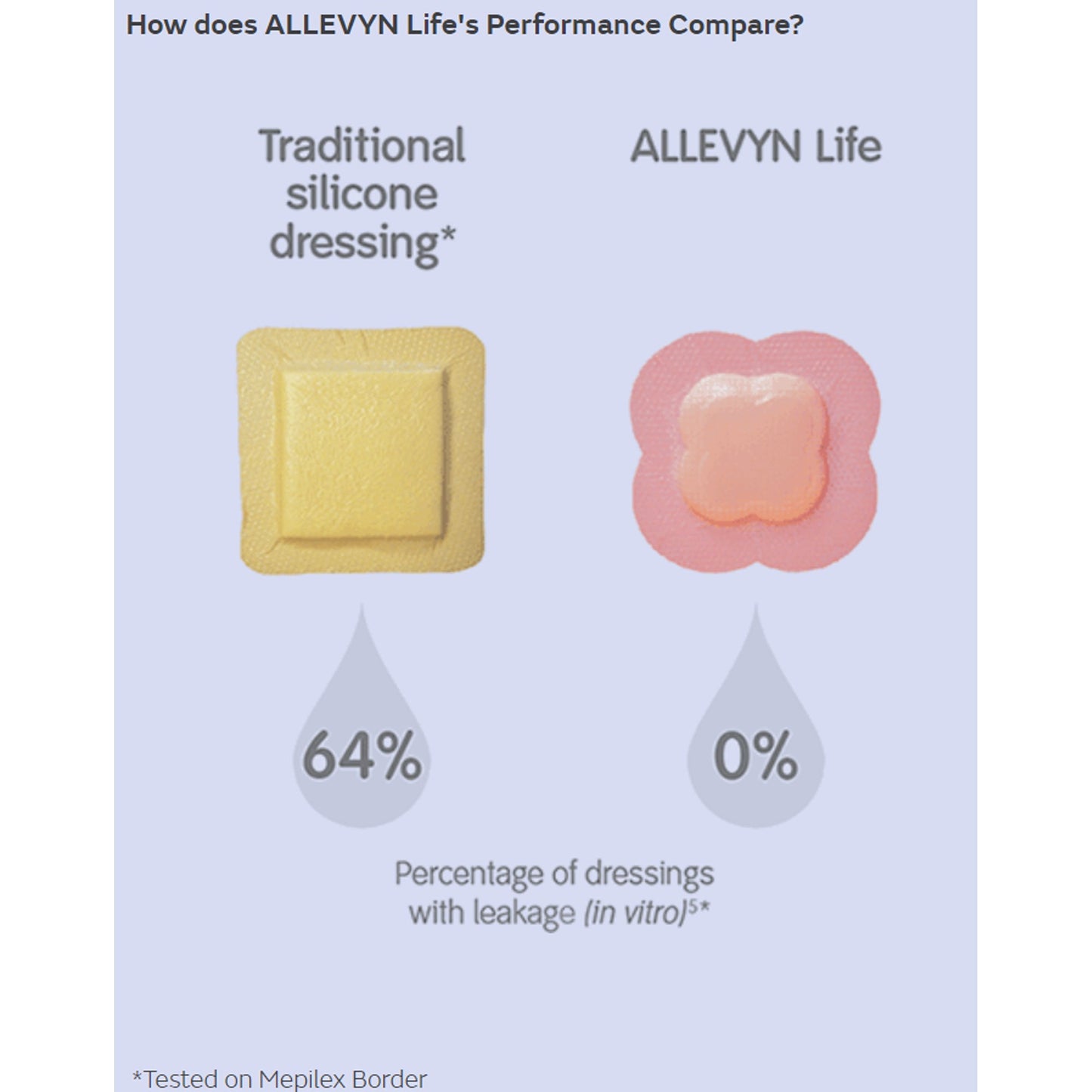 Allevyn Life Foam Dressing 4 X 4 Inch With Border Film Backing Silicone Gel Adhesive Quadrilobe Sterile (834478_BX)