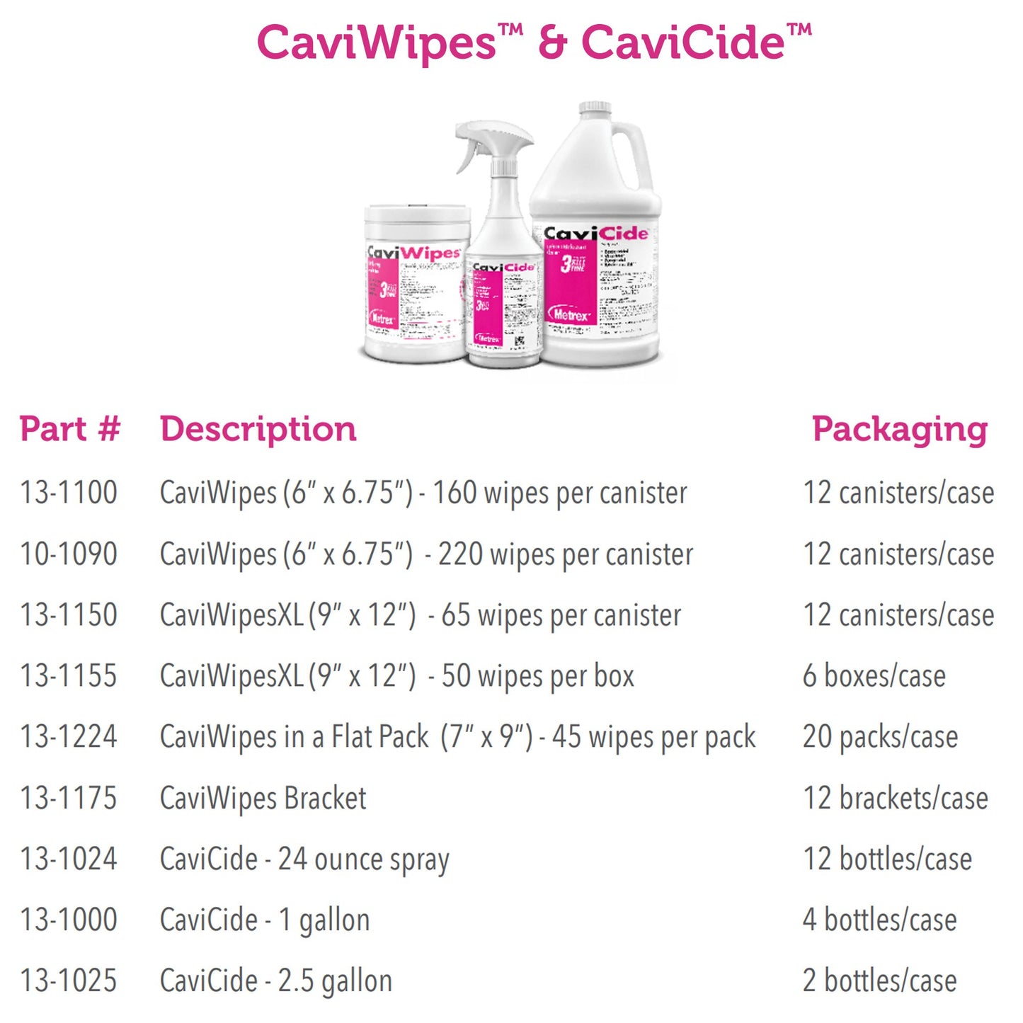 CaviWipes™ Surface Disinfectant Premoistened Alcohol Based Manual Pull Wipe 50 Count Individual Packet Alcohol Scent NonSterile (496463_EA)
