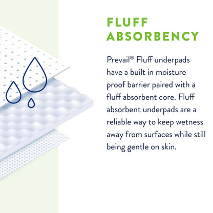 Prevail® Disposable Underpad 23 X 36 Inch Fluff Light Absorbency (1227006_CS)