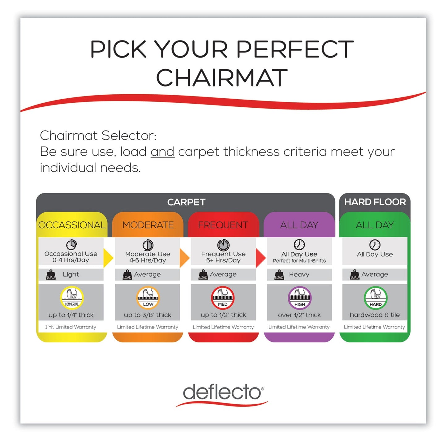 deflecto-economat-occasional-use-chair-mat-num-defcm11112com_4