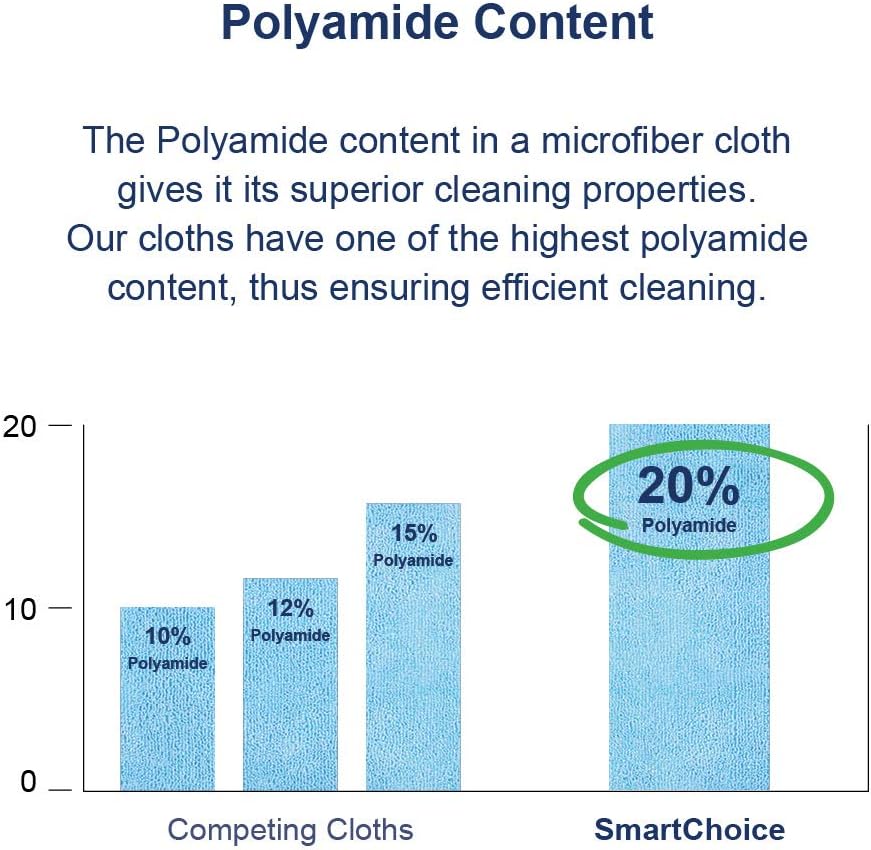 Hospeco® Microfiber Tube Mop, 18oz Green, 12/Case (HOSM600018G-CS)